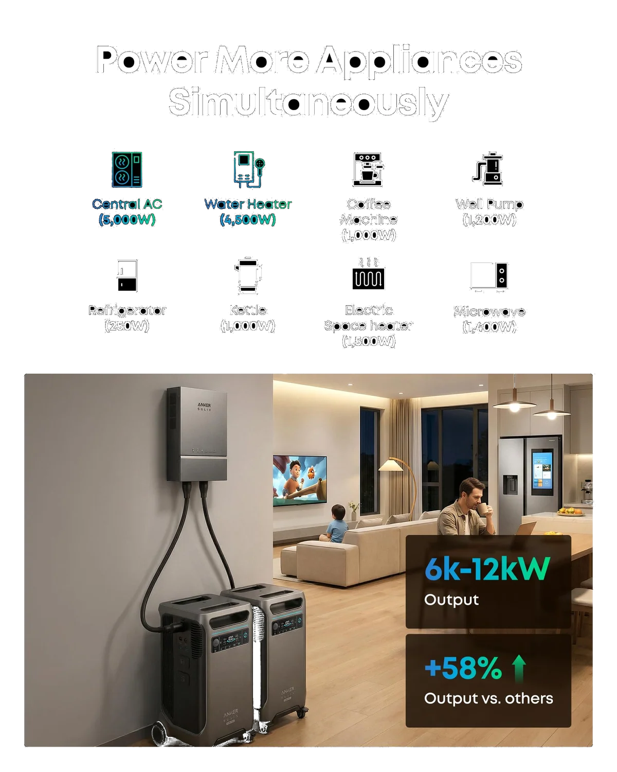 Anker SOLIX F3800 Plus