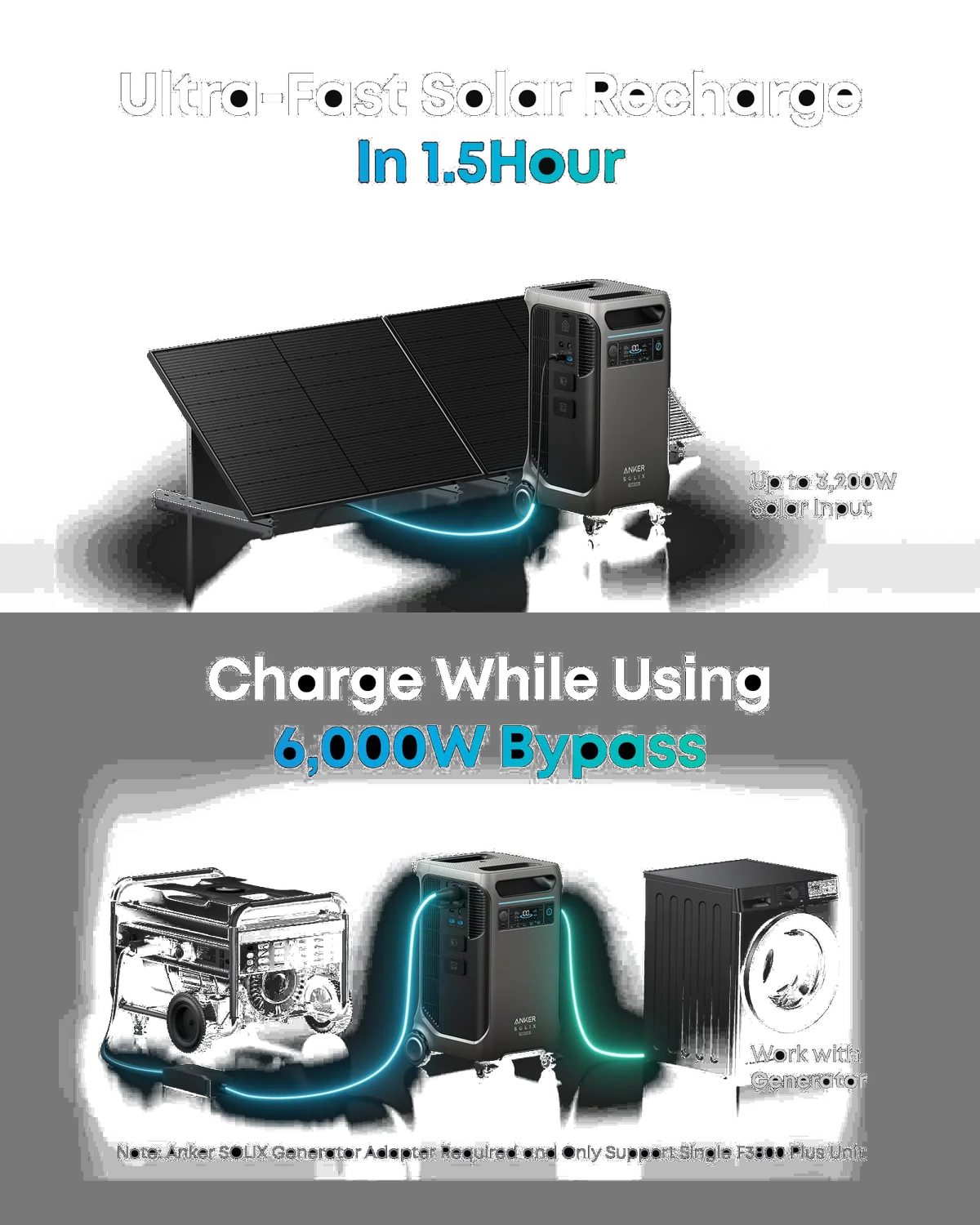 Anker SOLIX F3800 Plus, view 5