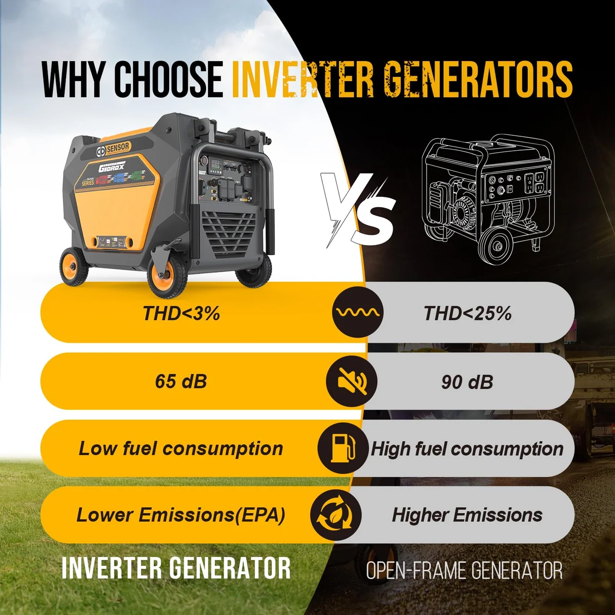 Gidrox 11000W tri-fuel inverter generator, view 4
