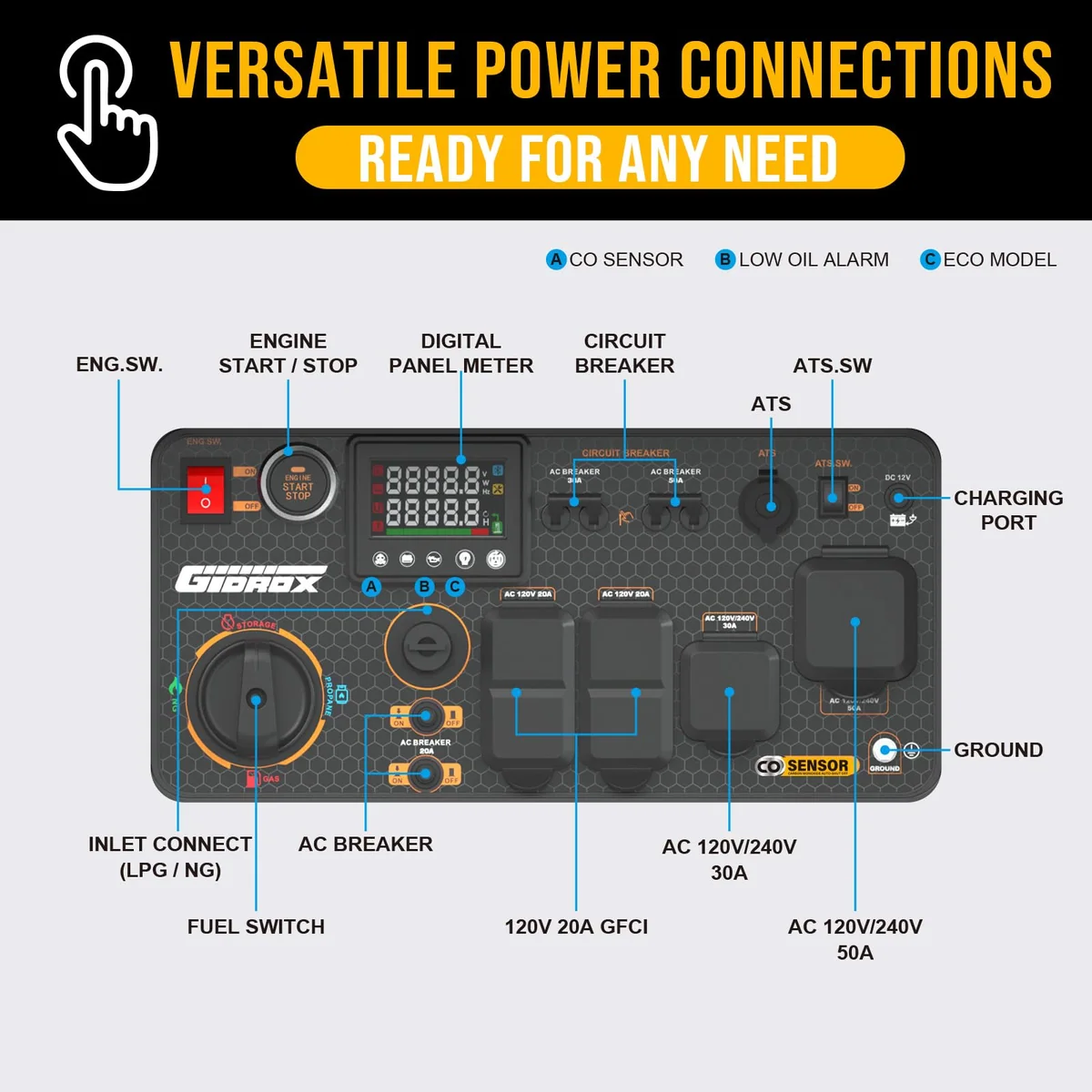 Gidrox 11000W tri-fuel inverter generator, view 5